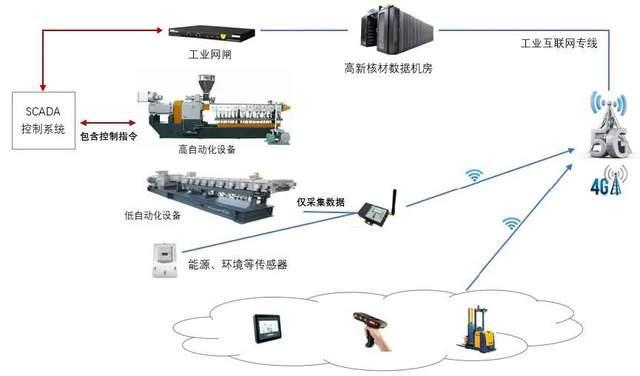 數字化轉型案例 六大系統助力數字化制造，打造智能化轉型標桿